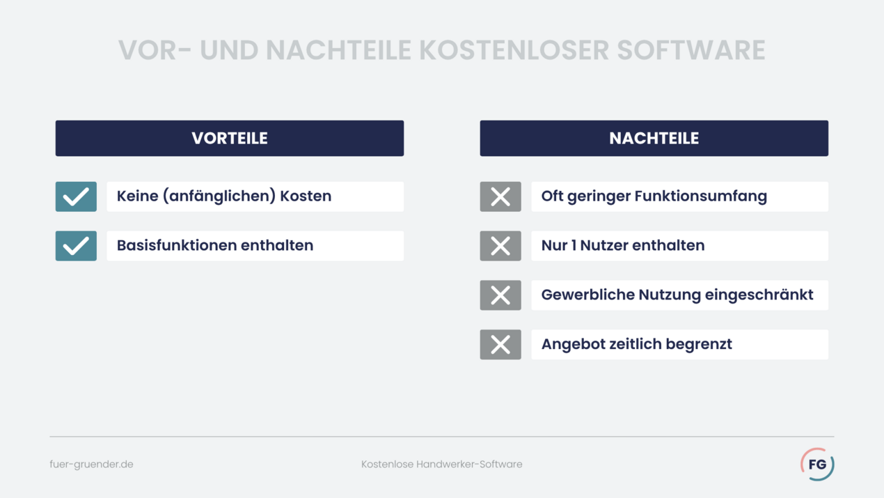 Vor- und Nachteile kostenloser Handwerkersoftware Handwerker-Software kostenlos: Vorteile und Nachteile