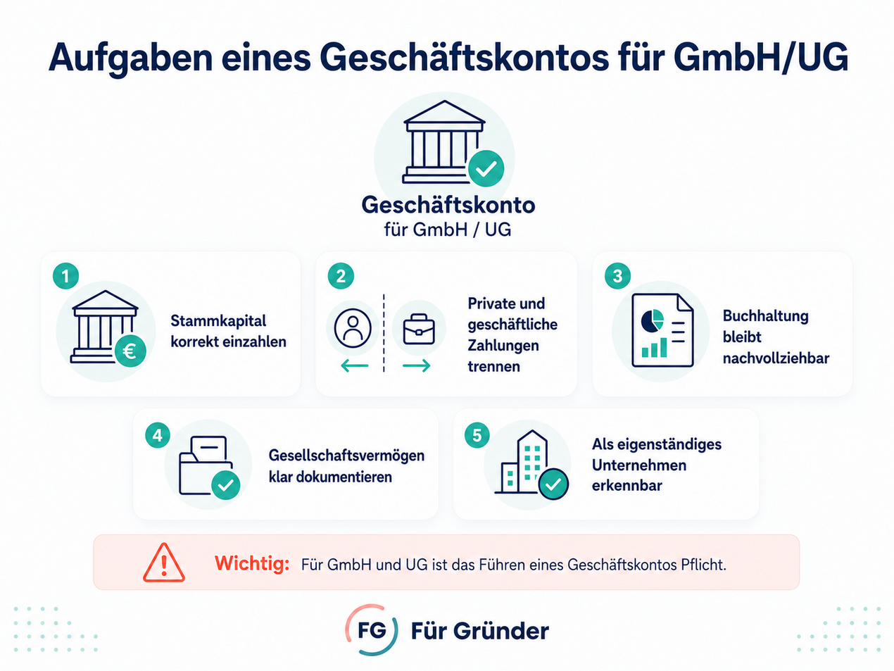 Für GmbH und UG ist ein Geschäftskonto Pflicht. Darüber hinaus erfüllt es wichtige Pflichten für den Geschäftsalltag