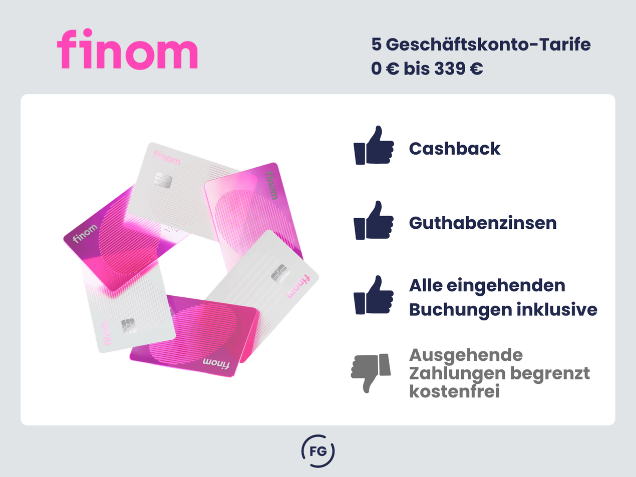 Finom Konto im Vergleich mit Qonto