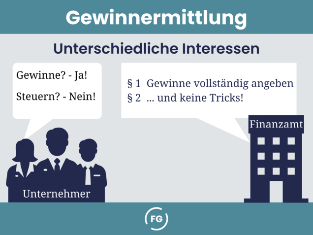 Gewinnermittlung: Interessenkonflikt - Unternehmen vs. Finanzamt