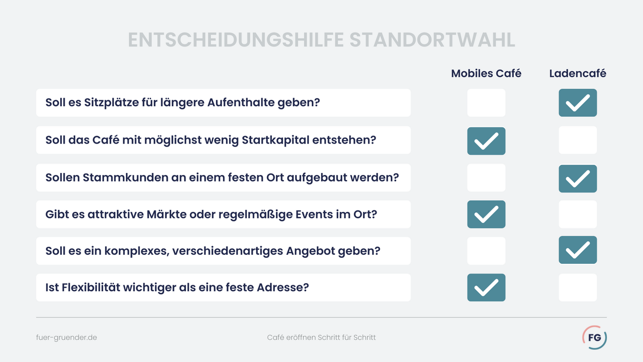 Entscheidungskriterien bei der Standortwahl Entscheidungskriterien Standortwahl