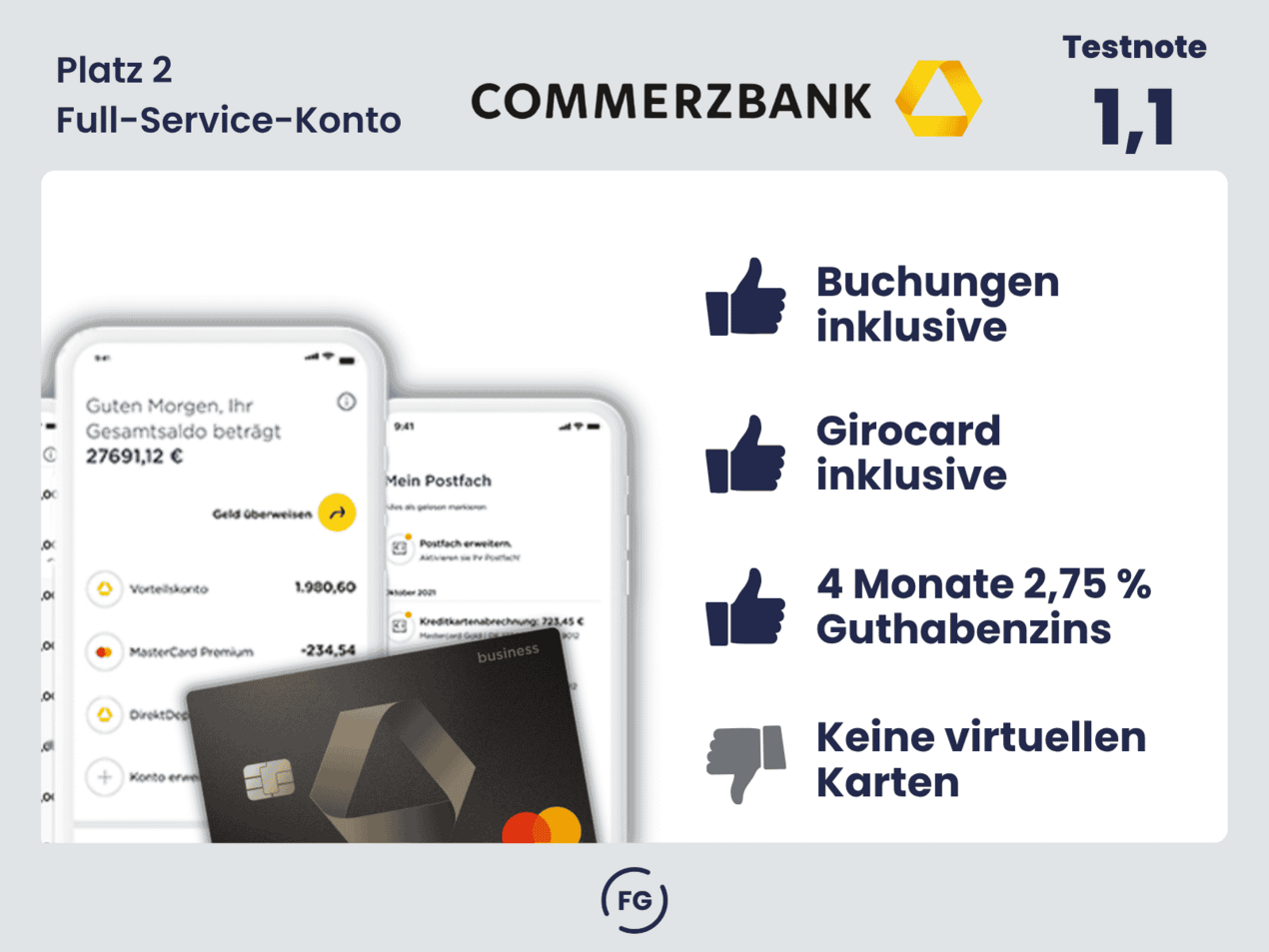 Geschäftskonto Commerzbank im Test