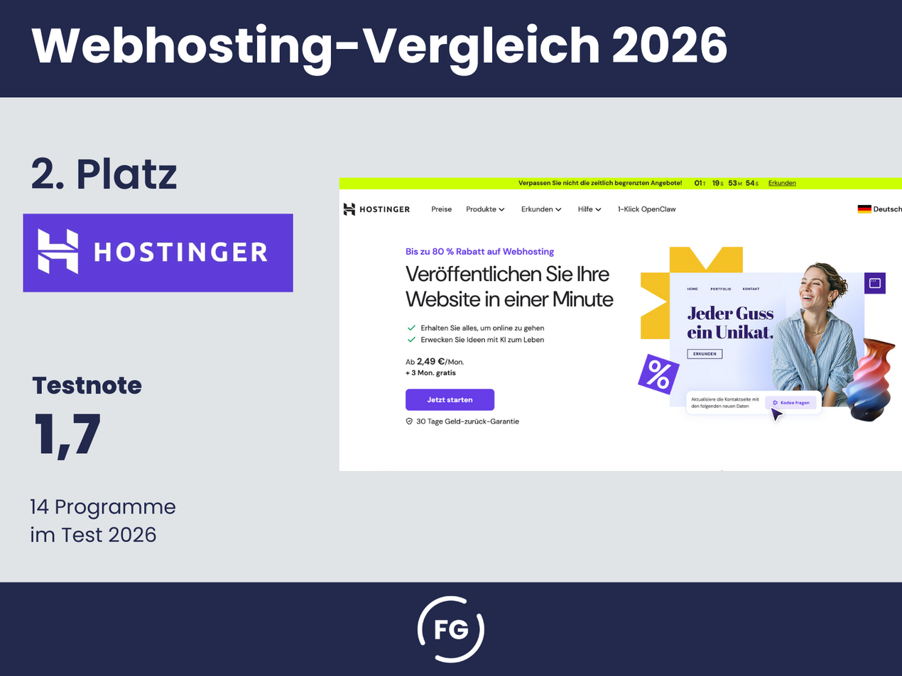 "Webhosting-Vergleich 2026 – 2. Platz: HOSTINGER mit Testnote 1,7." Die Grafik zeigt HOSTINGER als Zweitplatzierten im Vergleich von 15 Webhosting-Anbietern.