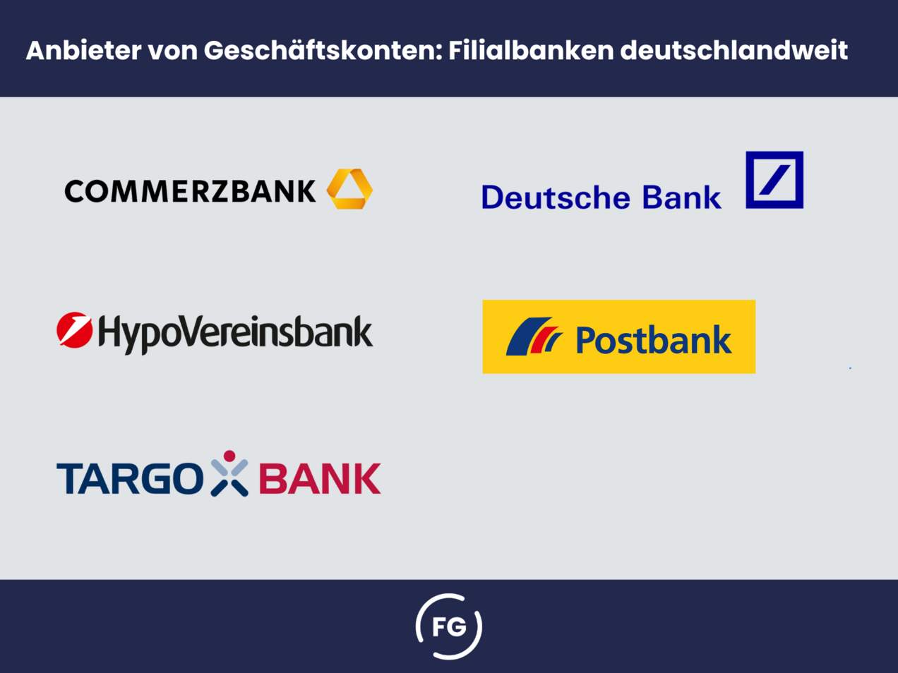Geschäftskonto eröffnen: Unterlagen + beste Konten 2025