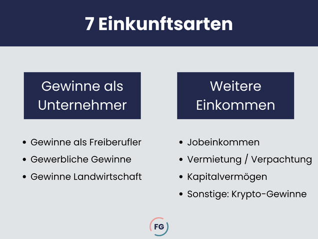 Übersicht 7 Einkunftsarten