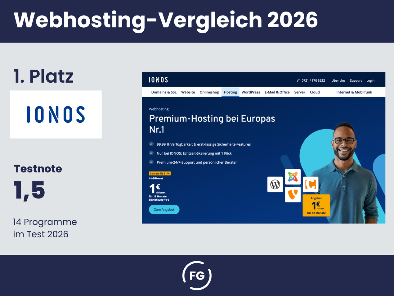 "Webhosting-Vergleich 2026 – 1. Platz: IONOS mit Testnote 1,5." Die Grafik zeigt den Testsieger IONOS mit einer Bewertung von 1,5 im Vergleich von 15 Webhosting-Anbietern.