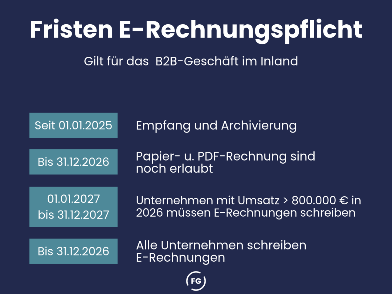 Fristen der E-Rechnungs-Pflicht in Deutschland ab Januar 2025
