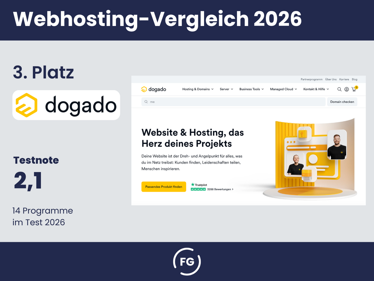 "Webhosting-Vergleich 2026 – 3. Platz: dogado mit Testnote 2,1." Die Grafik zeigt dogado als Drittplatzierten im Vergleich von 15 Webhosting-Anbietern.