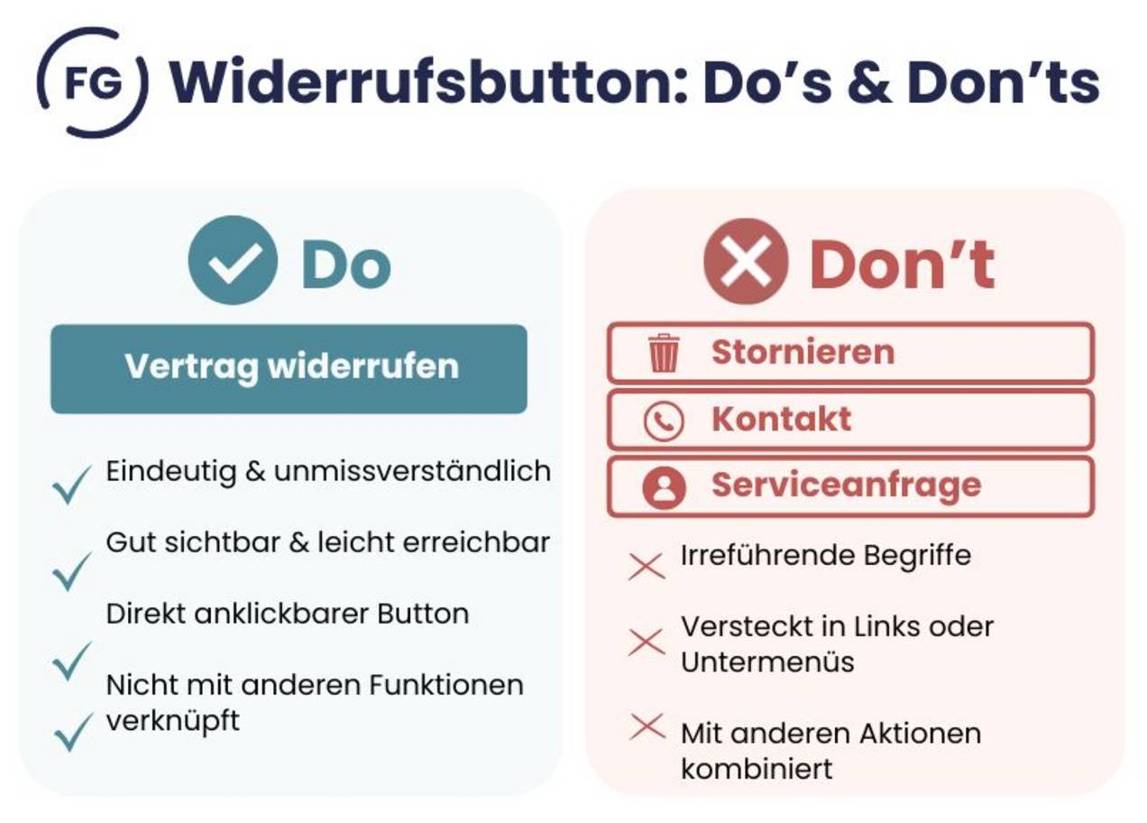 Infografik mit Do’s und Don’ts zur Beschriftung des Widerrufsbuttons mit richtigen und falschen Button-Beispielen