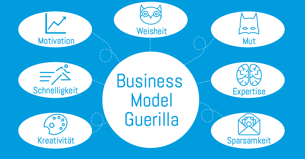Eigenschaften eines Business Model Guerillas (Quelle: Schallmo, 2016)