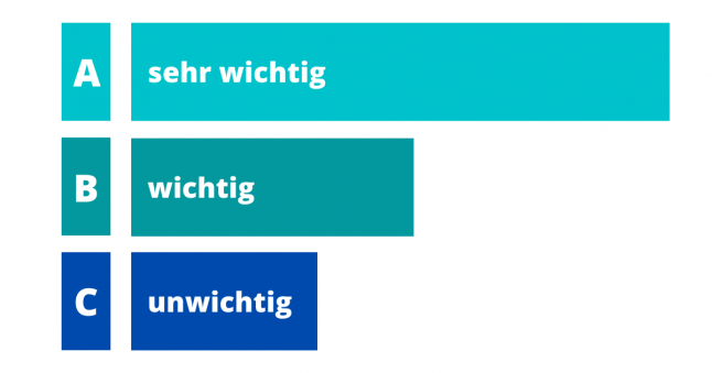 Abc Prinzip ABC-Analyse einfach erklärt - mit Kundenanalyse