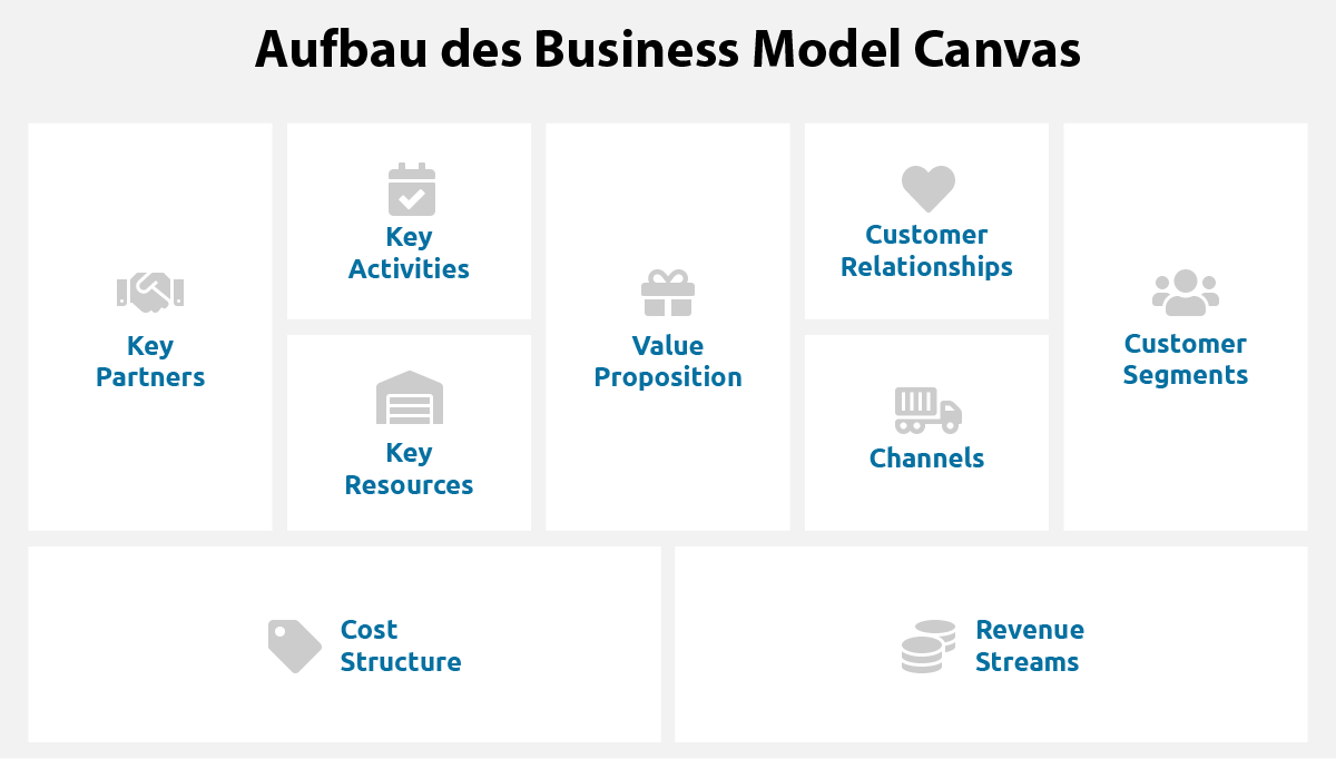 Business Model Canvas: so geht es + Gratis-Tool zur Erstellung Inside Franchise Business Model Template